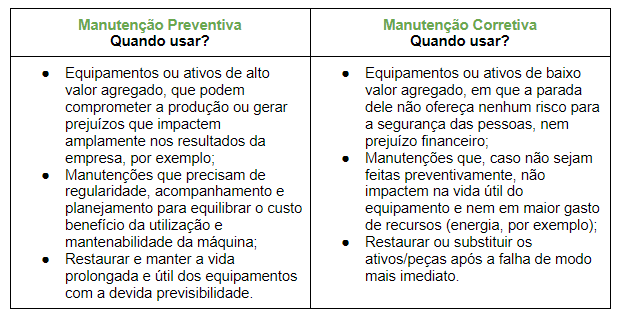 tabela comparativa de manutenção preventiva e corretiva