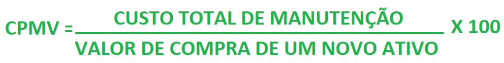 Fórmula de como é calculado o CPMV, sendo: CPMV = Custo Total de Manutenção / Valor de Compra de Um Novo Ativo x 100