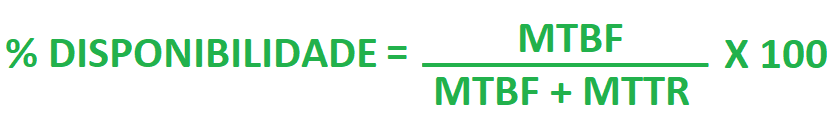 Fórmula de como é calculado a disponibilidade inerente, sendo % Disponibilidade = (MTBF / MTBF + MTTR) x 100