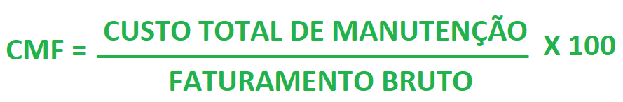 Fórmula de como é calculado o CMF, sendo: CMF = Custo Total de Manutenção / Faturamento Bruto x 100