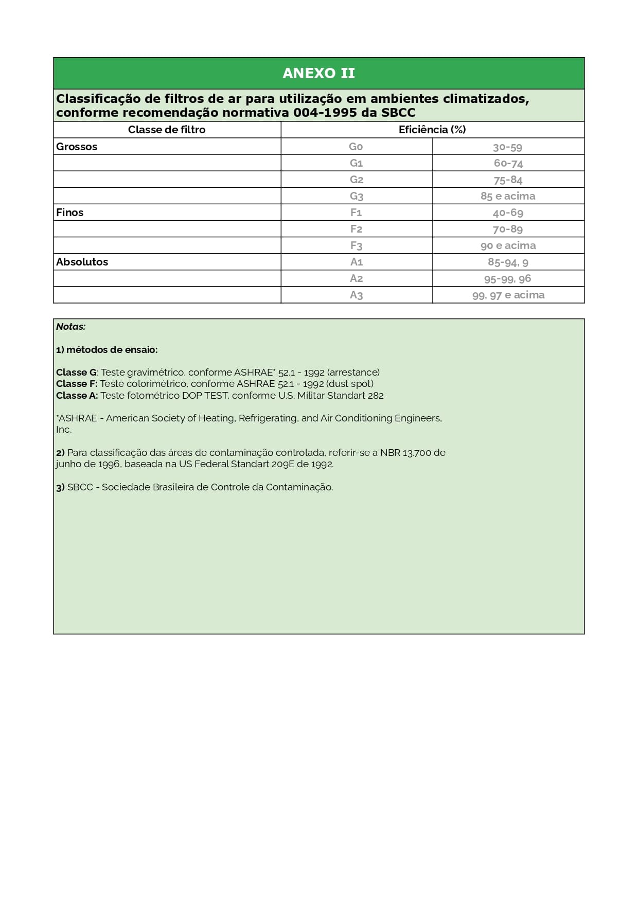 Exemplo de modelo de PMOC em Excel pronto para baixar, página 06