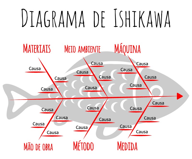 exemplo de diagrama de ishikawa 