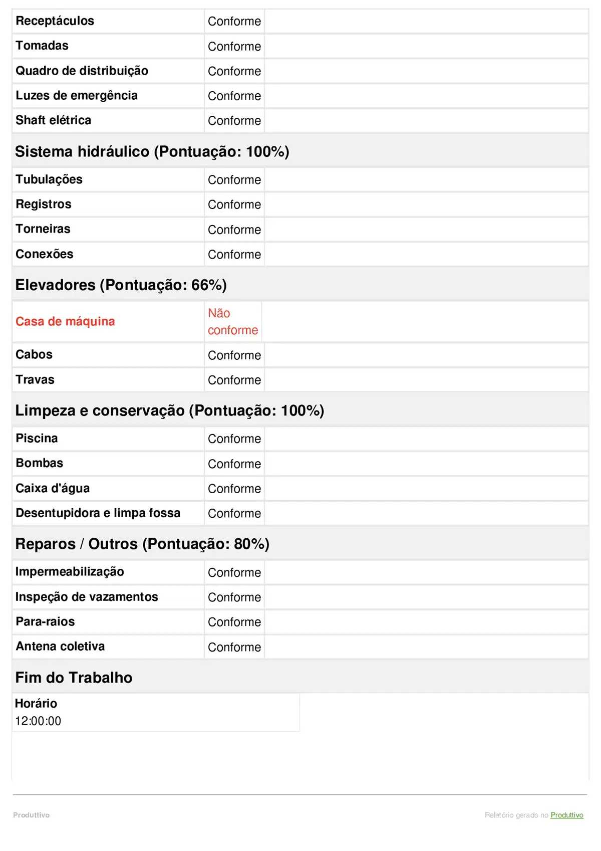 Modelo digital de Check list de manutenção predial gerado no Produttivo página 03