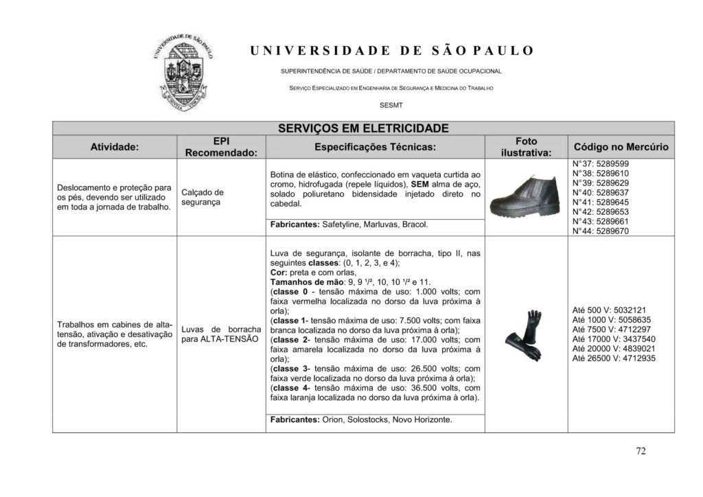 Como criar um Procedimento Operacional Padrão (POP) – Flex Service Solutions