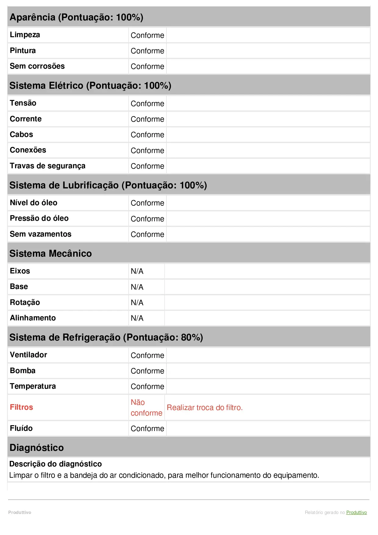 Modelo de checklist de manutenção preventiva digital para usar em aplicativo página 02