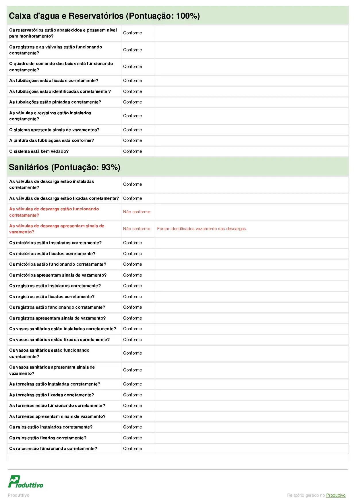 checklist de manutenção hidráulica digital para usar em aplicativo