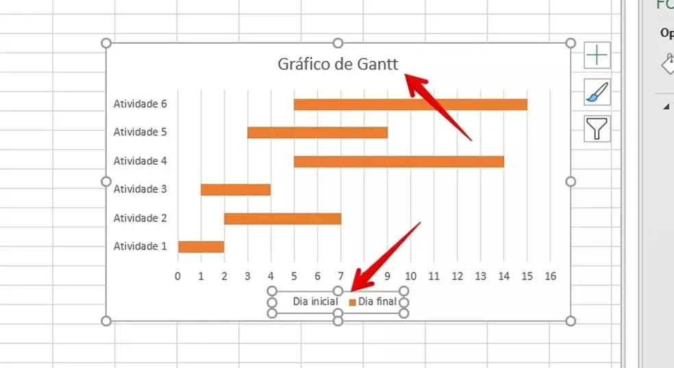 Imagem ilustrativa demonstrando o cronograma de Gantt através de um gráfico 