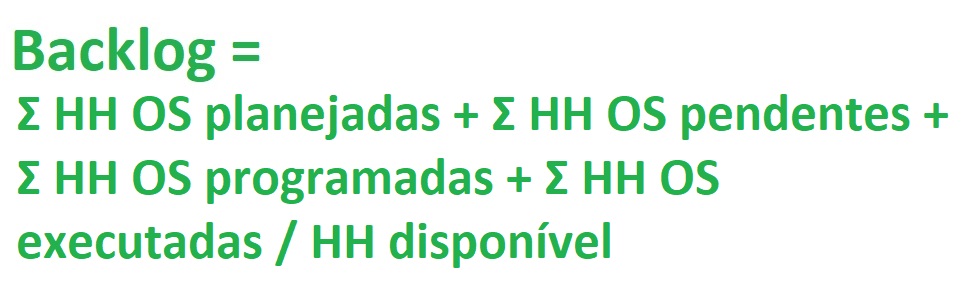Fórmula de como é calculado o backlog, sendo: Backlog = Σ HH OS planejadas + Σ HH OS pendentes + Σ HH OS programada + Σ HH OS executadas ÷ HH disponível / HH disponível