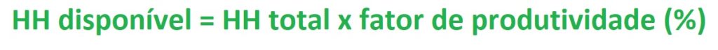 Fórmula de como é calculado a hora homem, sendo: HH disponível = HH total x Fator de produtividade (%)