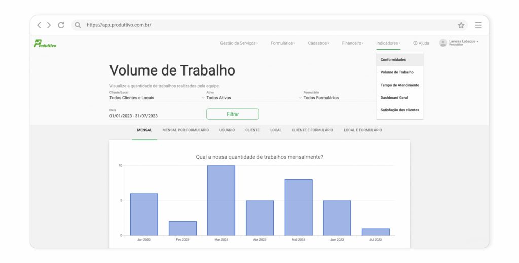 Exemplo de como funciona o dashboard de manutenção do Produttivo 01