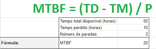 Manutenção autônoma - Como preencher a rota CIL-R 