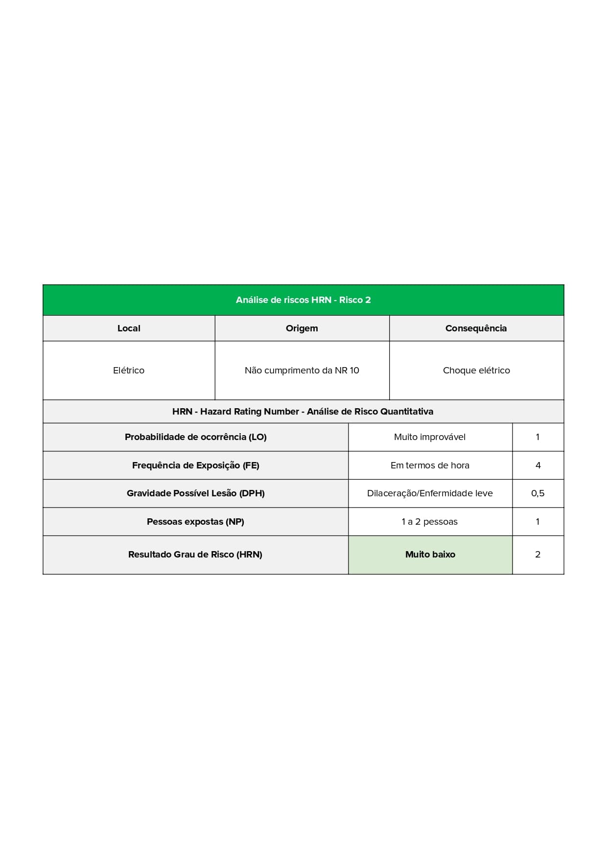 Exemplo de como funciona o cálculo HRN automático pelo aplicativo do Produttivo, página 03