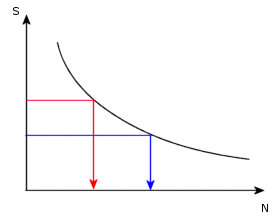Exemplo de gráfico S-N