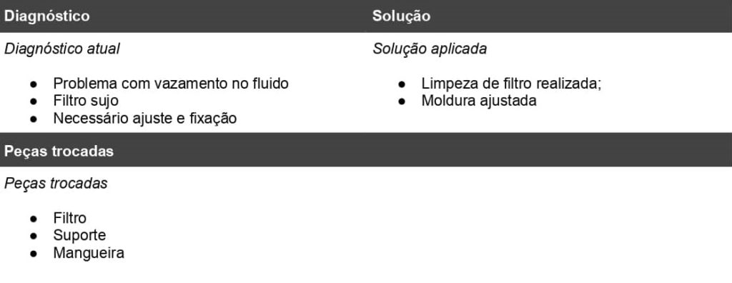 Exemplo de como pode ser a descrição de serviço contida na ordem de serviço 